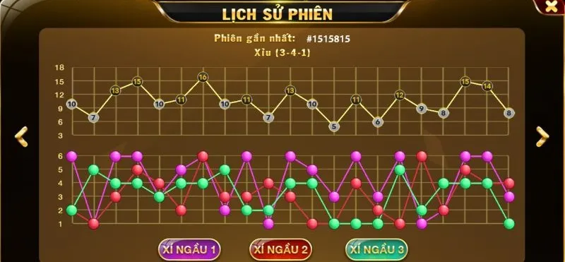 Cầu 2-2 rất thường thấy khi chơi Tài Xỉu